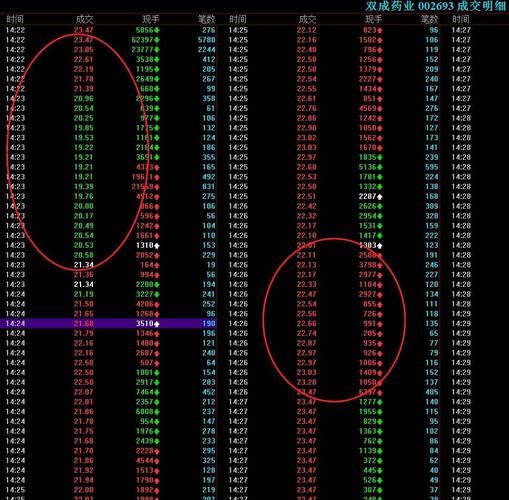 �����������ֵ �����������160603