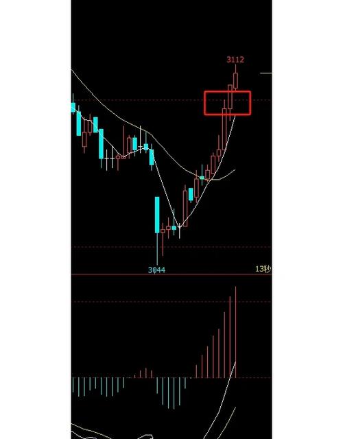 白银今日交易 白银今日交易所保证金多少 白银今日交易 白银今日交易所保证金多少