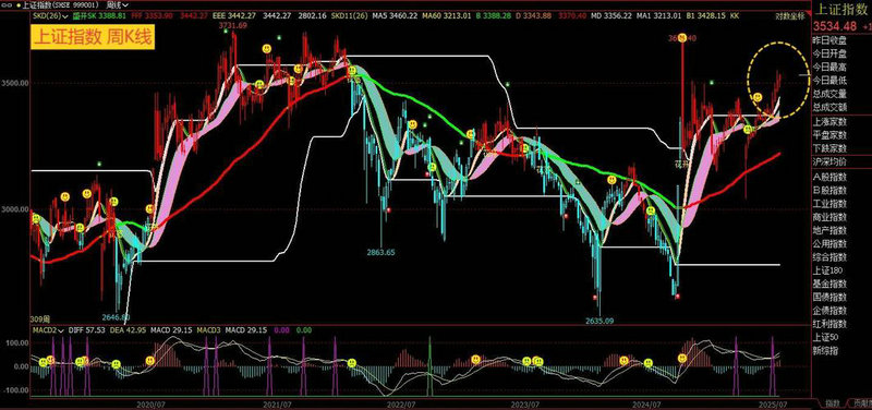 ¡���ɷݹɼ�¡���ɷݹɼ۹ɼ�