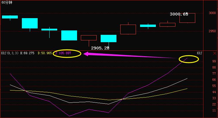 农业等板块大跌 两市个股涨多跌少 农业等板块大跌 两市个股涨多跌少