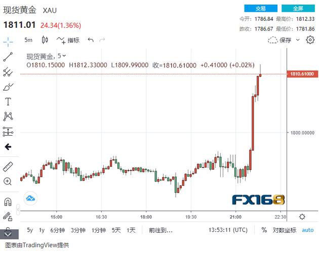 ��Ŀ���ģ���800�������幫˾�ϰ������ɶ�����