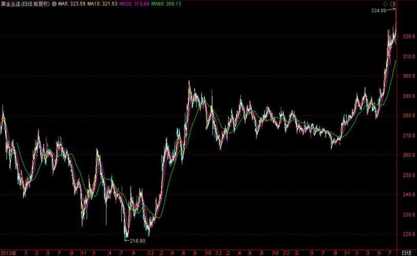 ������ֱ��������һ ������ʲôˮƽ