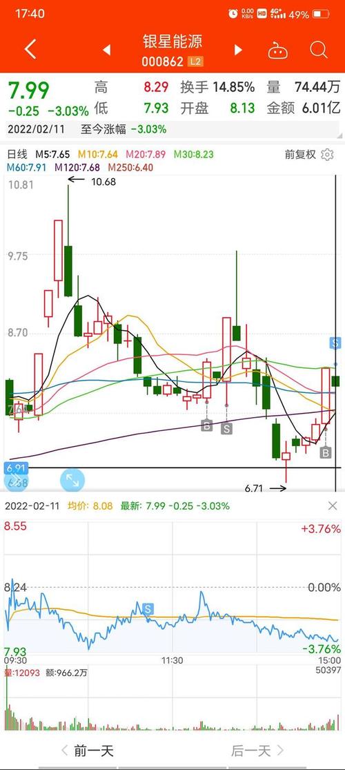 �۹����̣�����ָ���Ϳ����� ��������������� ��ά���ű���60%