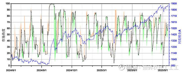 �ൺ�����������ҵ�ﵽ57��