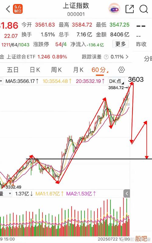 金蜘蛛选股器下载(哪家证券的投顾厉害) 金蜘蛛选股器下载(哪家证券的投顾厉害)