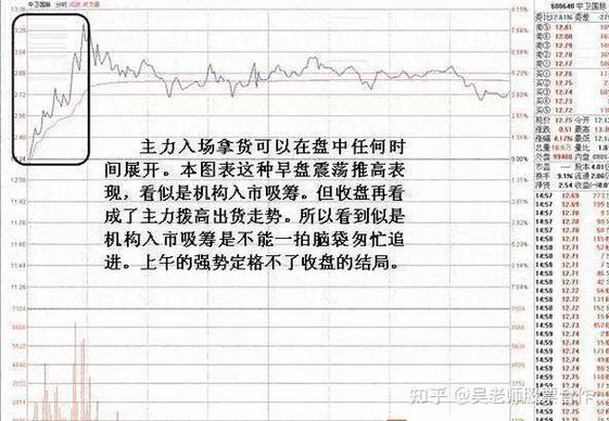 k线操作平台(多方炮k线图) k线操作平台(多方炮k线图)