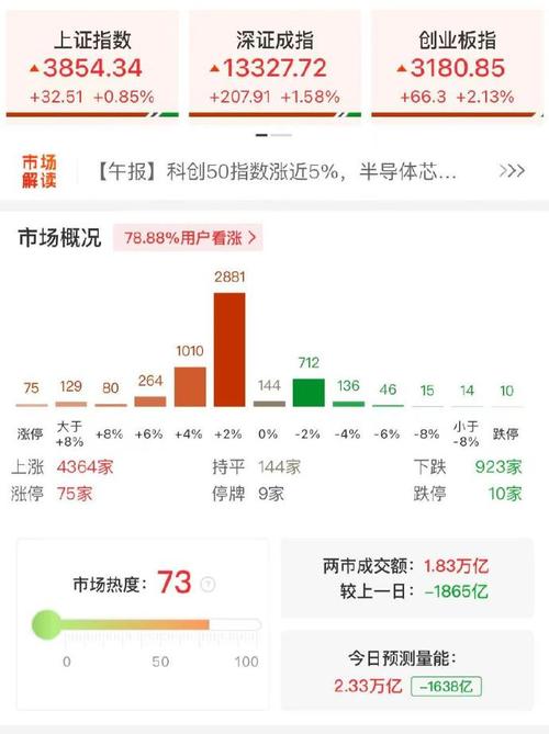 ���ϡ�Ӫ�ա�����ȹ���������������ע ¡��������걨��ѯ��