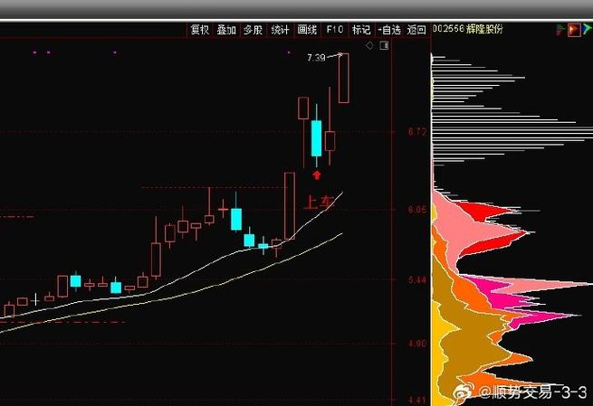 �ֲ���ؿ����������� ת�徺�����ϰ���