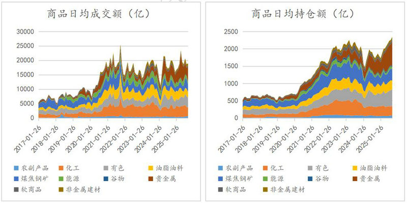 �������¼��д�ý�ʱ��������߹�ֵ����߹�������������ְ