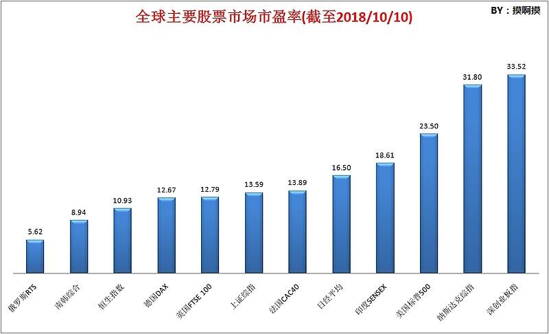 gdp������������(gdp���ٺ���������)