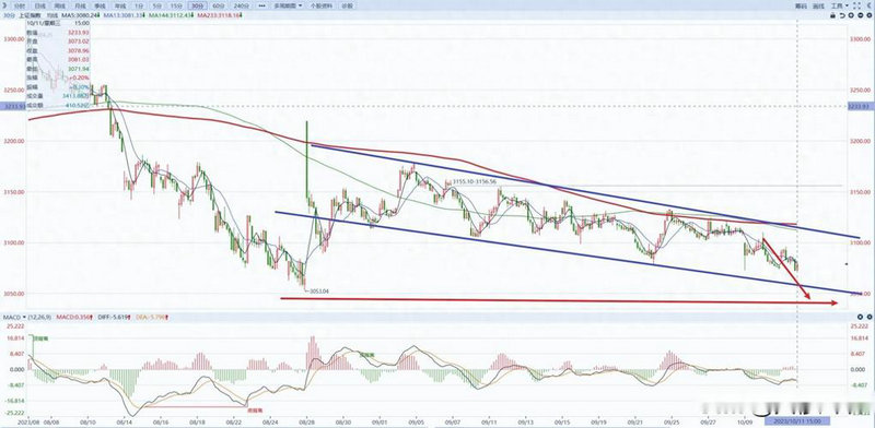 ��Ʊ�ļ۸���ʲô����