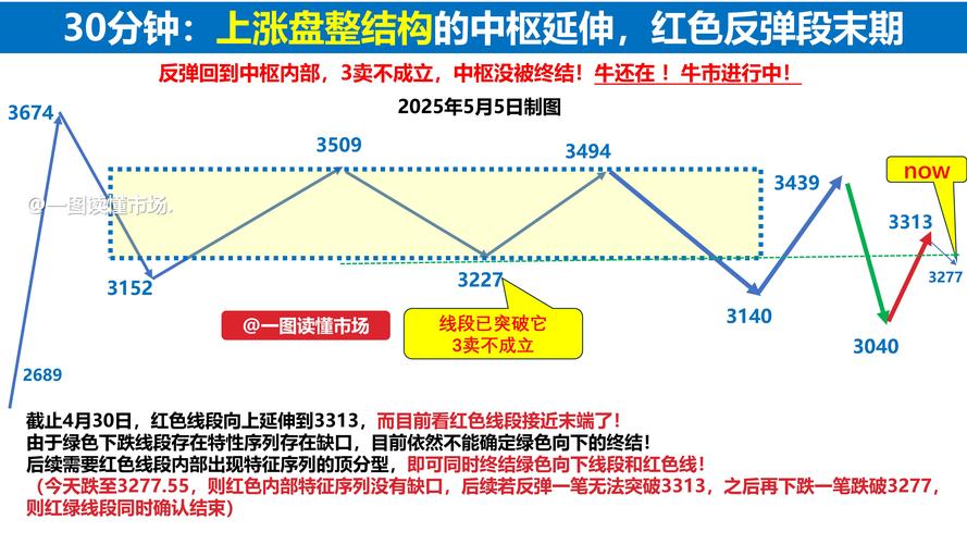 ����Ƽ���Ʊ ����Ƽ���Ʊ��������