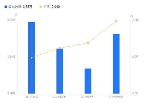 新三板国资板块崛起 投资价值将凸显 新三板国资板块崛起 投资价值将凸显