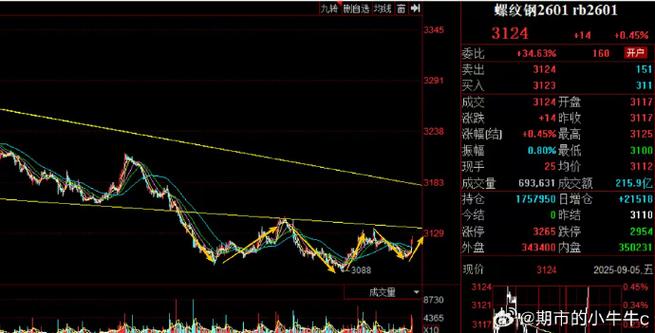 �����Ƽ��ɣ�����������Ʊ�ɰ�ͬ��˳��