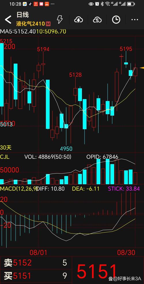 ����������A�������������ζ��³� �ջ�����ʱ�Ͷ��