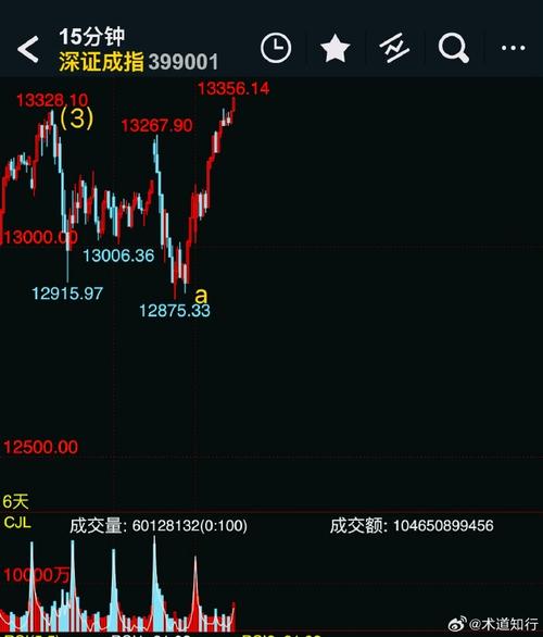 ���˼�ʻ��������µ�0.55% �����ʽ�����-301.81��Ԫ