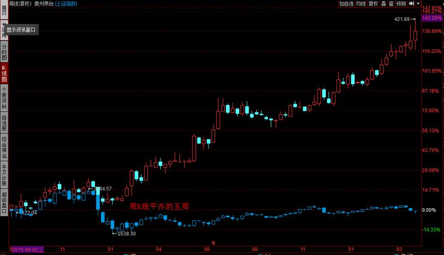 换手率的具体含义(换手率是指什么) 换手率的具体含义(换手率是指什么)