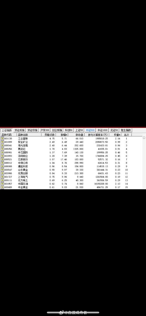 ��Ӱ�ɷݴ��ã���Ӱ���ź���Ӱ�ɷݵ�����