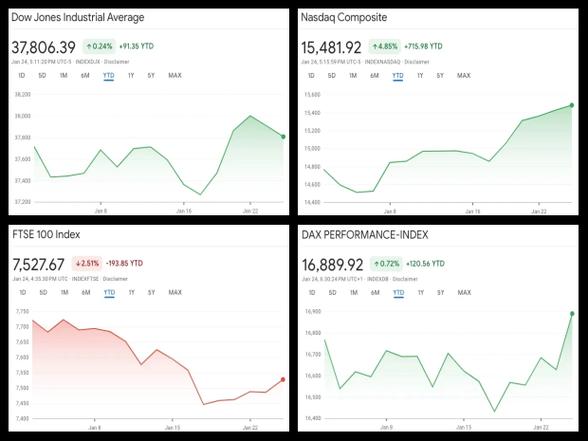 ����ѷ�ɷ�ռ����ͼ������˹�ж��ٹɷݣ�