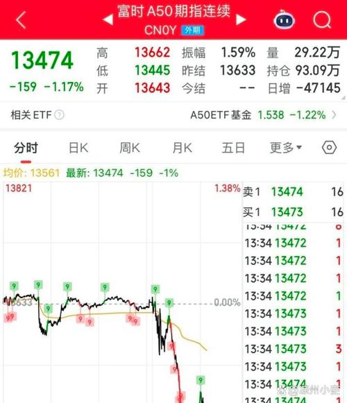 ����ɷ������㾫������ɷݹ�Ʊ��