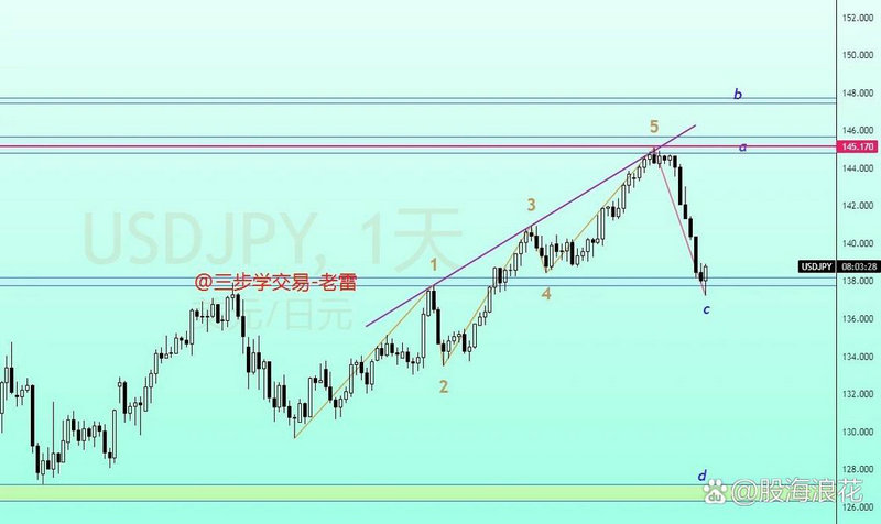 Ӯ�òƸ���վ Ӯ������