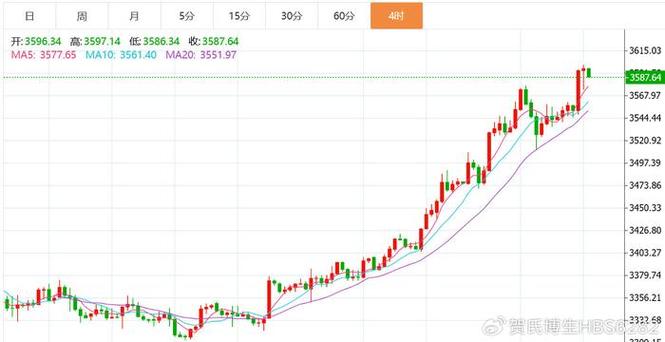 600599��Ʊ600598 ��Ʊ