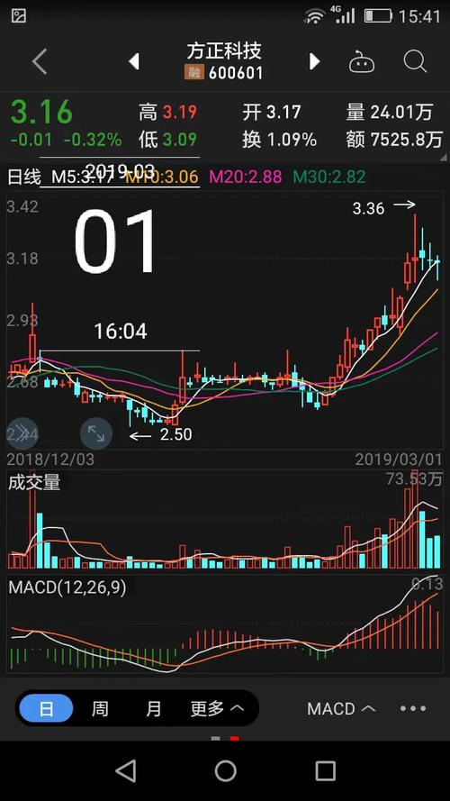 ��Ʊk����ͼ ��Ʊ��k��ͼ����ô������