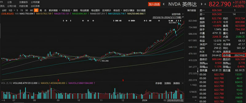 600336�Ŀ����Ʊ600336�Ŀ����Ʊ��ʷ��߼�