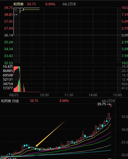 建筑材料行业5大龙头股名单!未来投资机会和大方向 建筑材料行业5大龙头股名单!未来投资机会和大方向