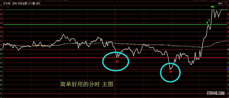 600667�걨��600667�ɣ�