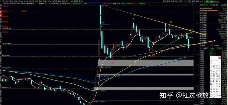 rsl指标运用技巧设置(rsi指标参数) rsl指标运用技巧设置(rsi指标参数)