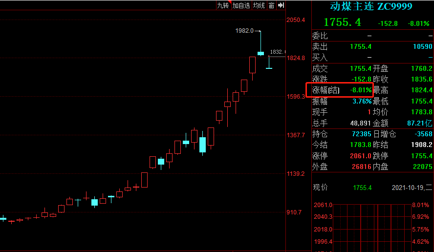 �����Ƽ��������к����������Ƽ���ҵ��λ��