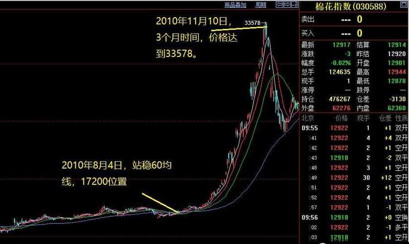 ����ָ������0.05%��24965�� ơ�ƹ���ǿ �ൺơ�ƹɷ�(00168)��6