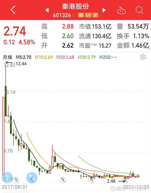 ����Ȧ�ӡ�¥�С��¶� �������������ſ�����