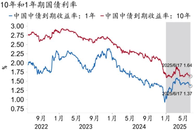 ��ָ������ ��ָ��������ʲôʱ��