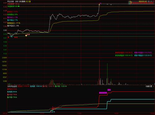 �������Ĺ�Ʊ ����������ͷ��