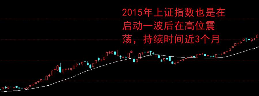 ��Ʊ��Լ�ն��ٷ��ã���Ʊ���׶�����Щ���ã�