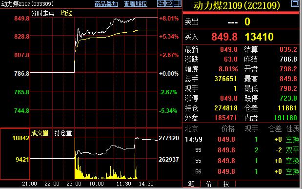 ͨ���Ŷ���������ͼ��ʽ��ͨ�����ֻ�����߹�ʽ��