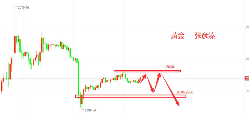 002404о���Ƽ�_о���Ƽ���ɶ�