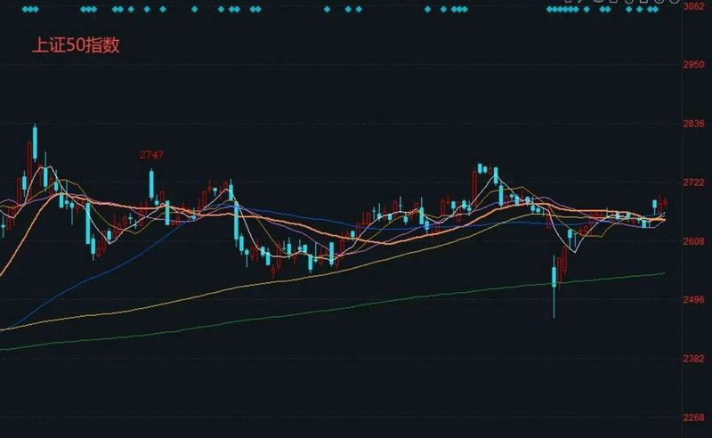 ��Ʊ�۸��ǵ���ԭ�򣨹ɼ����ǵ�ԭ����