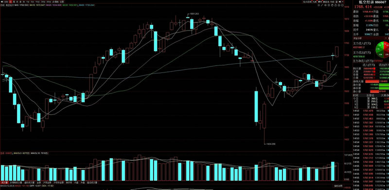 �й�������ͷ��ҵ���й�������˾ǰʮ����