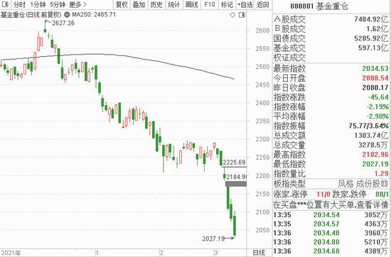 a股指数怎么计算(大盘指数怎么计算出来的) a股指数怎么计算(大盘指数怎么计算出来的)