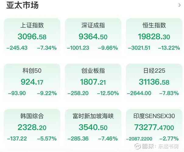 �ձ�20���ǵ���õĹ�Ʊ���ձ�����ʮ����ֵ��Ʊ��