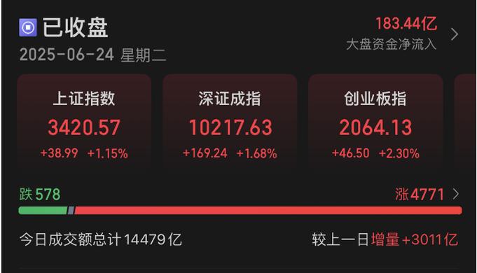 ��Ʊ���ص���