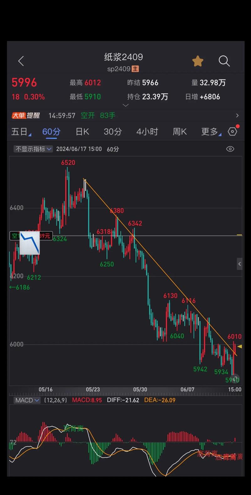 ������ҵ11��11������0.88% �����ʽ�����-12.66��Ԫ