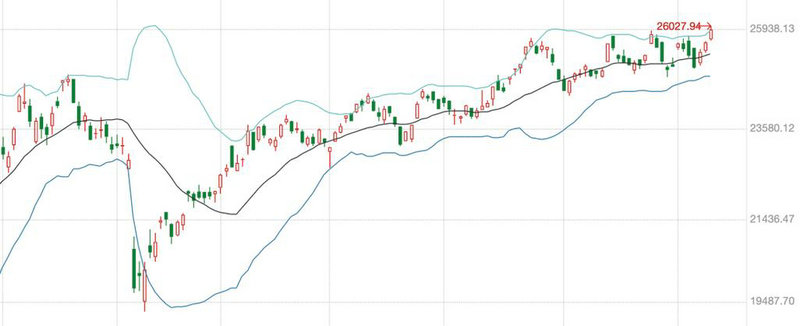 ÿ�ɹ�������ڹɼۣ�ÿ�ɹ�������ô���ӣ�