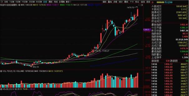 基金寻找确定性机会 关注盈利改善行业 基金寻找确定性机会 关注盈利改善行业