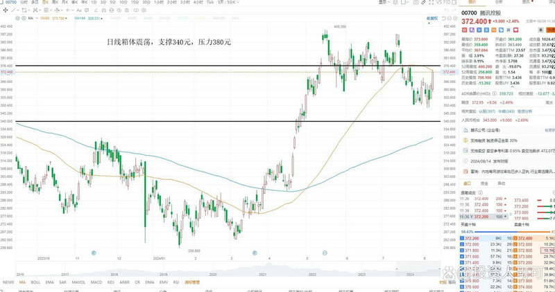 001743����ֵ��ѯ�������¾�ֵ��202001����ֵ��ѯ���죩