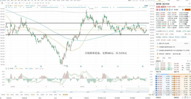 �׶ؽ������̻�Ա���׶ؽ��һ�ƽ�����