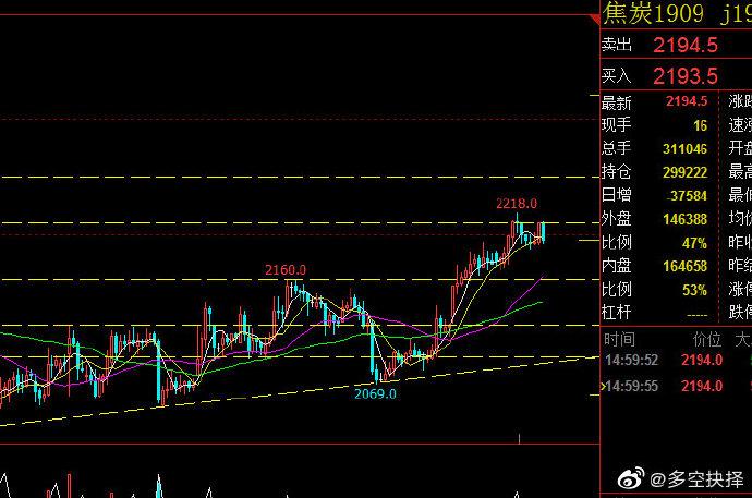 002124天邦股份股分红(益生股份股票) 002124天邦股份股分红(益生股份股票)